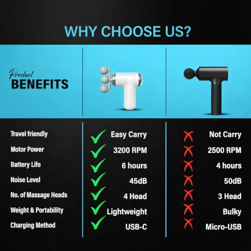 Image of KRIPARA SALES Kripara Sales Professional Deep Tissue Percussion Massage Gun-multi-head Muscle Massager for Pain Relief, Athletes & Body Relaxation - Portable Cordless Electric Handheld Massager With 9 Attachments (3 IN 1 Percussion Massage Gun)