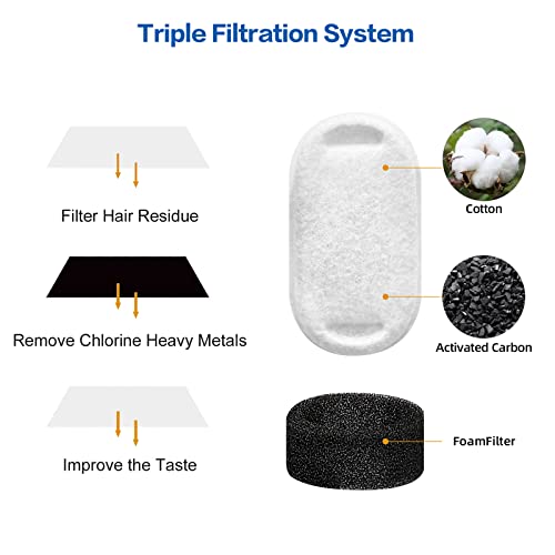 TOMXCUTE Replacement Filter for Stainless Steel Cat Water Fountain 16 pcs Carbon Filter & 8 pcs Pre-Filter Sponge - Image 3