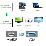 Zoom IMG-1 opax51 cavo mini displayport a Zoom IMG-1 opax51 cavo mini displayport a