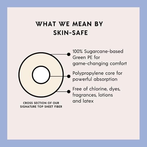 Attn: Grace Panty Liners for Women - 46 Liners – for Light Urinary Incontinence, Bladder Leakage or Postpartum - 100% Breathable & Plant-Based Materials Active Odor Control, Free from Harsh Chemicals - Image 6