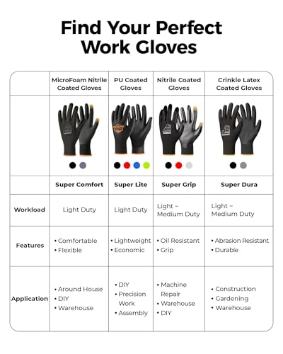 Toolant Work Gloves Microfoam Nitrile Coated, Breathable Nylon Safety Gloves With Stretchy Fit, Firm Grip & Touch-Screen Compatible, Ideal For Gardening, Automotive, Warehouse, Gray(Xl, 12 Pairs) - 7