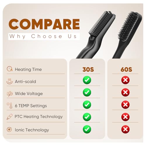 Tuirel Beard Straightener For Men, 2 In 1 Heated Beard Brush thumb #7