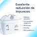 Imagen de AQUAPHOR Jarra Filtradora de Agua Compact con 1 Filtro Maxfor+ 200L
