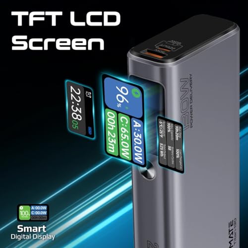 Image of Promate 130W Laptop & Mobile Power Bank (20000mAh) | Smart TFT LCD Screen, USB-A QC 3.0, Dual Type-C Input /Output Ports, Over-Heating Protection | Power Bank for Laptop, iPhone and Android, Titan-130