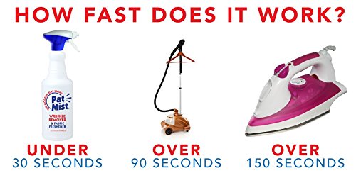 PAT MIST Wrinkle Remover Spray - Fabric Refresher with Fresh Laundry Scent - Odor Remover & Fast Drying Ironing Spray - Mist Nozzle Wrinkle Release Spray for Clothes – (2Pack - 32Oz)