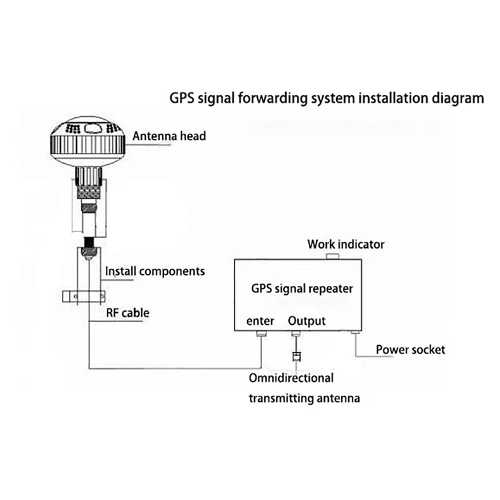 Kit Completo di Trasferimento Amplificatore di Segnale Ripetitore di Segnale Gps per Interni L1 Bd2 Con Antenna Ricevente a Fungo Da 15 M