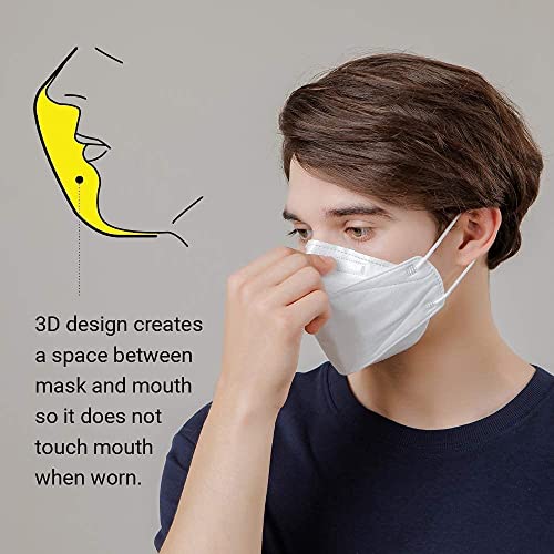 Dr. Puri Micro-Dust Protection Face Mask - Large (KF94) (White) PFE 94% (Made in Korea by KM Healthcare)