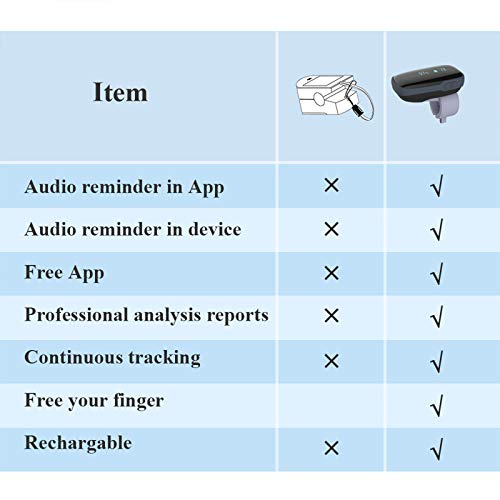 Wellue Oxylink Wireless Wearable Health Monitor Bluetooth Pulse Meter with Audio Reminder in Free App - Rechargeable Wearable O2 Monitor - Thumbnail 6