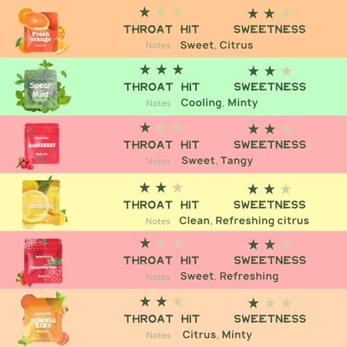 Image of Replace Bad Habit Flavored Air Necklace with 9 pcs Refillable Spearmint Cores, Habit Support Refreshing Necklace for Stress Relief Sensory Fidget for Adults (3xMint)