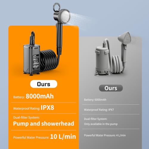 Ducha portátil para camping, bomba recargable de 8000mAh con pantalla LED inteligente y cabezal filtrado para uso en exteriores miniatura 6