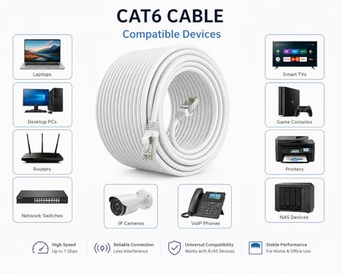 Image of Sadow 20 Meter Cat6 Ethernet Cable, 20 Meter High Speed 550MHZ / 1000MBPS Speed UTP Network Cable Internet Cable RJ45 Cable LAN Wire, Patch Computer Cord Gigabit Category 6 Wires, Router (White)