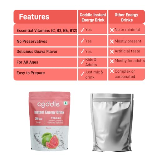 Image of Coddle Guava Instant Energy Drink Powder 900g Refill Pack | Instant Glucose Energy Drink | Electrolyte Hydration Powder | With Vitamin C, B3, B6 & B12 | Instant Energy, Immunity & Summer Hydration | Refreshing Guava Flavour