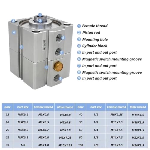 Vérin pneumatique SDAT25 double acting cylindre compact aluminium - 3