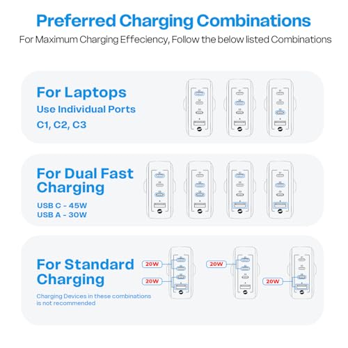 Image of MOZEN by Amkette GaN3 100W PD 3.1 GaN Charger & Cable, 4 Ports- 3 Type C & 1 USB A, Laptop Charger Type C: MacBook, Dell, HP, ASUS & Smartphone, Detachable Travel Plug, Power Split & Multilayer Safety