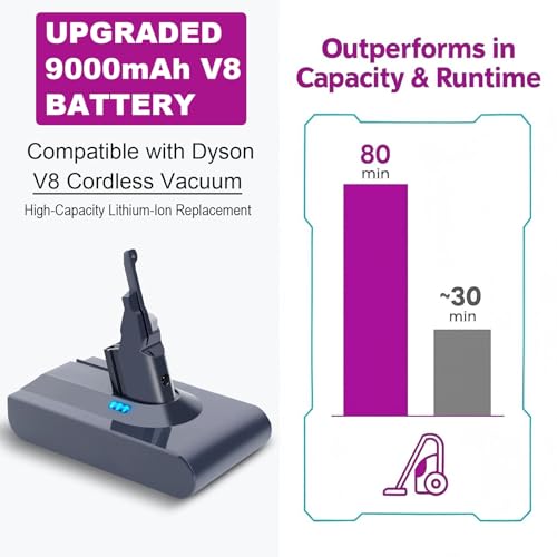 Image of 9000mAh Upgraded V8 Replacement Battery Compatible with Dyson V8 Cordless Vacuum, Fits V8 Plus /Animal /Absolute /Motorhead, SV10, SV25 & More Models - High Capacity Lithium Battery Pack, 80 Min Runtime