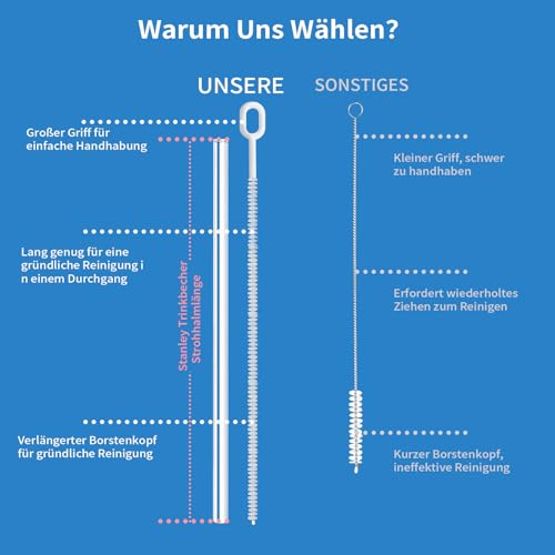 Strohhalm bürste für Stanley Tumbler - Vollborsten Strohhalm Reinigungsbürsten Extra-Lang 26cm Gesamtlänge mit Rutschgriff, Vollflächenbürste vs Halbborsten (4 Stück)-Neu