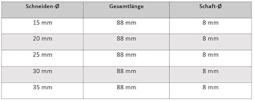 AM-Zerspanungstechnik Forstnerbohrer Set Ø15-35mm | Professionelles Holzbohrer Set 5tlg. | Topfbohrer Holz | Astlochbohrer | Forsterbohrerset
