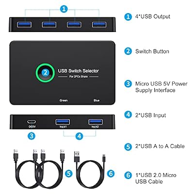 USB 3.0 Switch, USB Switcher 2 Computers Share 4 USB for PC Mouse Keyboard Printer Scanner, USB KVM Switch Selector Compatible with Windows, Mac, Linux