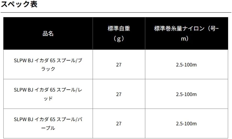 SLP WORKS SLPW BJ イカダ 65 スプール レッド