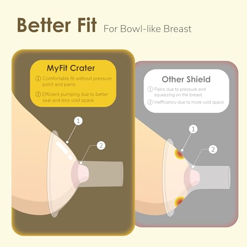 Image of Maymom MyFit Crater Series 22 mm 2xTwo-Piece Small Breastshield Compatible with Medela Breast Pumps. Long Nipple Tunnel (44mm) Best for Elastic Nipples