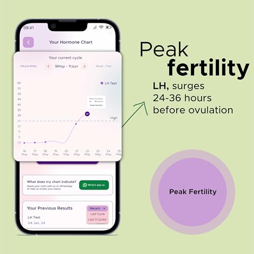 Image of Neodocs I-Conceive Home Insemination IVI /IUI kit & Ovulation Kit for Couples Planning Pregnancy | (5 Insemination Syringes + 5 Ovulation Test Strips + 1 Pregnancy Test)