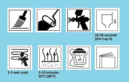 Finish-Rite Coatings 1K Permanent High Performance Brushable - Rollable - Sprayable Clear Coat for Auto, Marine, Home and Industrial - 1 US Gallon Size