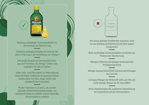Möller's Omega 3 Lebertran Öl | Nordic Nahrungsergänzung mit EPA, DHA, Vitamin A, D, E | Superior Taste Award | Hochreiner natürlicher Lebertran | 165 Jahre alte Marke | Zitrone | 250 ML 4
