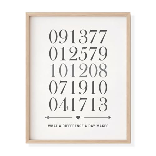Personalized “What a Difference a Day Makes” Family Dates Print – Custom Milestone...
