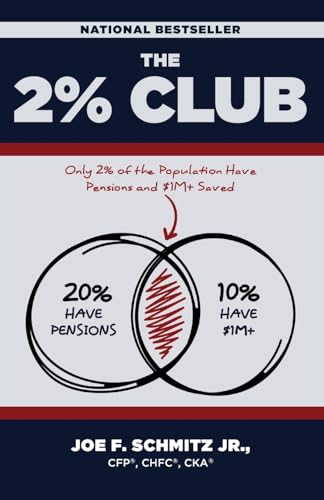 The 2% Club: Only 2% of the Population Have Pensions and $1M+ Saved