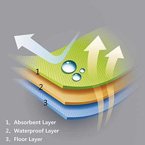 Garage Floor/Oil Spill Mat/Maintenance Mat/Welping Box Liner (48"x 84"), Absorbent/Reusable/Washable/Waterproof/Cuttable – Spill Pad Contains Liquids, Protect Garage Floor/Welping Box Surface - Thumbnail 6