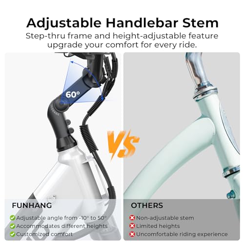 Electric Bike for Adults, 1000W Peak Ebike, 50Miles 21.7MPH