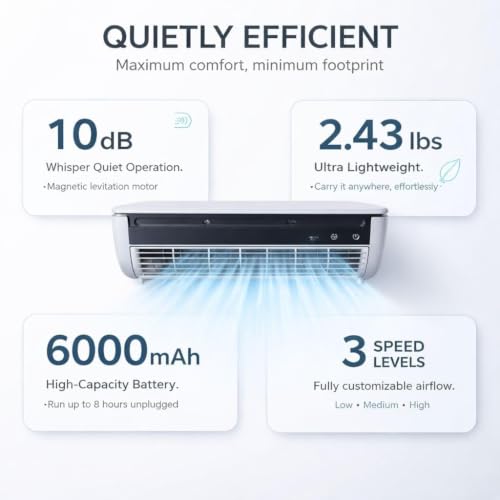 Ventilador portátil para mini aire acondicionado split de pared con nebulización blanca 4
