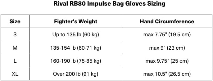 RIVAL Boxing RB80 Impulse Bag Gloves for Men Women High Density Layer Foam Pad Heavy Bag Mitt Work