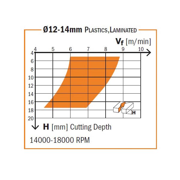 CMT Orange Tools 192.101.11 - Down-Cut Spiral Bit Solid Hw D=10X42X90 Z2 Rh, Steel, 150 - Image 3