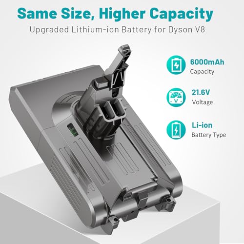 Image of Replacement Battery Compatible for Dyson V-8 Battery, 60 Mins Normal / 10 Mins Max, Compatible with Animal /Absolute /Fluffy /Motorhead /SV-10 /SV-25 /215681