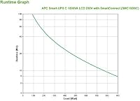 APC Smart-UPS SMC SmartConnect - SMC1500IC - Unterbrechungsfreie Stromversorgung 1.500VA (Cloud-Monitoring fähig, 8 Ausgänge IEC-C13) – Ansicht 3