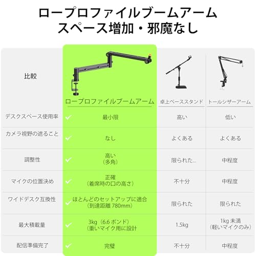 AA AUDIO ACCESSORY Low Profile Mic Boom Arm ABA01サムネイル3