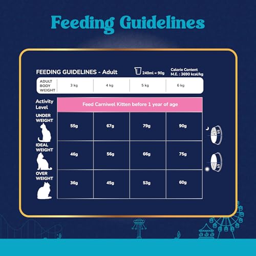 Image of Carniwel Fresh Fish & Shrimp Adult Dry Cat Food 7 kg | Fresh & Natural Ingredients | Highly Palatable | Supports Healthy Skin & Glossy Coat | Premium Nutrition