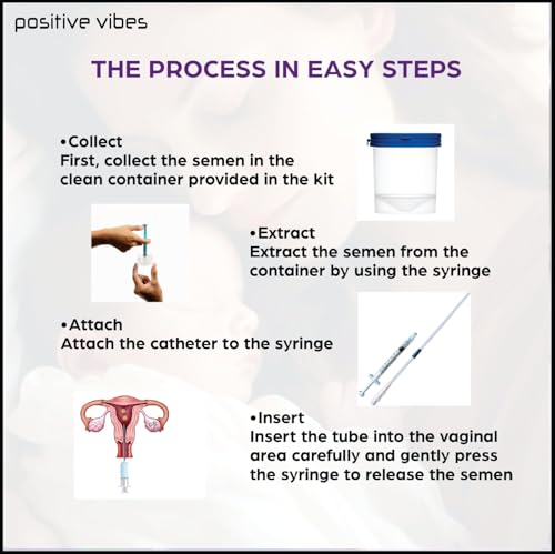 Image of Positive Vibes Home Insemination Kit | Safe & Easy DIY IVI /IUI Kit for Women | 3 Catheters, 3 Syringes, 3 Ovulation & 1 Pregnancy Kits, Collection Cup & Instruction Manual