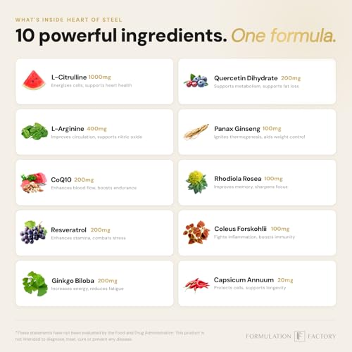 Image of Formulation Factory Heart of Steel Nitric Oxide Supplements for Men & Women, Nitric Oxide Booster for Blood Flow & Circulation with L-Citrulline 1000mg, L-Arginine, CoQ10 & Resveratrol - 120 Capsules