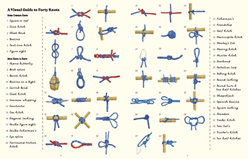 Image of Handbook of Forgotten Skills: Old fashioned fun for a new generation