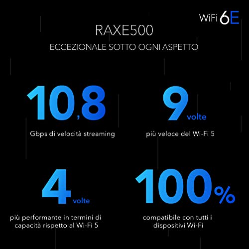 Nighthawk Router WiFi 6 (RAXE500) Tri-Band, Velocita Wireless AXE1100, Porta Internet da 2.5 Gig - Router - Immagine 4
