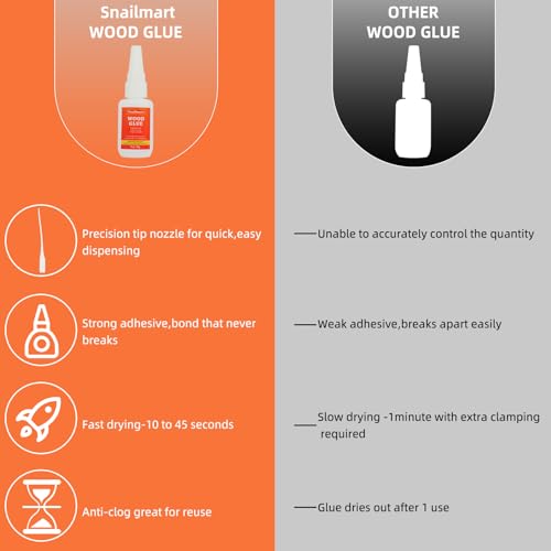 Image of Wood Glue,90g Clear Carpenter Glue,Super Glue for Wood, Fast Drying Wood Glue for Craft, Metal,Furniture, Wood, and DIY(Pack of 3)