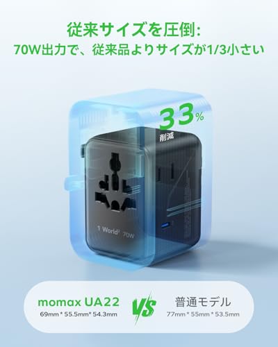【さらに小型化・PD70W】MOMAX 海外 変換プラグ PD 70W GaN 急速充電 7台同時充電 3*USB-C PD & 2*USB-A QC &2*ACコンセント 2個AC差込口 C/BF/O/Aタイプ マルチ変換プラグ 全世界対応 ヨーロッパ/イギリス/アメリカ/オーストラリア 旅行用 パソコンに対応 universal adapter