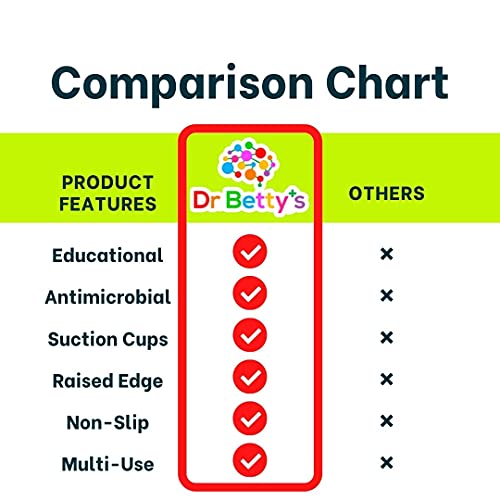 Dr. Betty’s - Educational Learning Silicone Placemat / Play Mat With Super Suction And Raised Edges For Babies + Toddlers + Kids | Non-Slip, Dishwasher Safe, Food Grade (Colors, Yellow) #TOP5