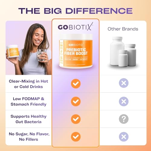 GOBIOTIX Prebiotic Fiber Supplement Powder