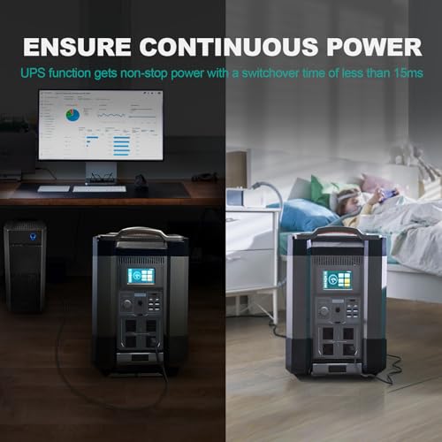 ALLPOWERS R4000 3456Wh LiFePO4 Portable Power Station, Huge 4000W AC Output Portable Home Battery, 0-100% in 1.2 Hours, UPS Solar Generator For Home Backup, Travel, Outdoor Camping - Image 5