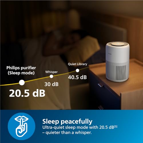Philips Smart Air Purifier for Home|Real Time AQI Display - Image 5