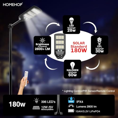 Image of Homehop Solar Light Outdoor Home Garden 180W Street LED Lamp Waterproof | Solar Street Light Outdoor Wall Automatic Motion Sensor Wireless for Yard, Patio, Road with Pole (10000mAh, Cool White, ABS)
