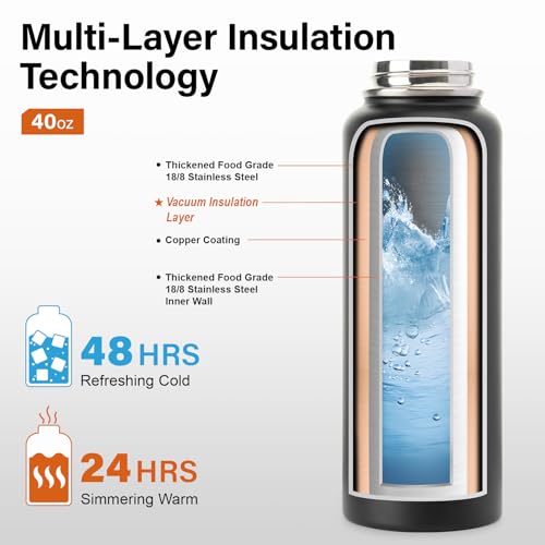 40 oz Insulated Water Bottle | Thickened Stainless Steel Vacuum Metal | Portable Sports Water Jug for Gym and Hiking with Straw, Carrier Bag, Handle Strap | BPA-Free 40 oz, Black